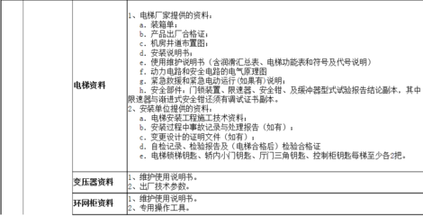 中技电梯 从技术积淀到智慧出行——一部中国电梯行业的进化缩影